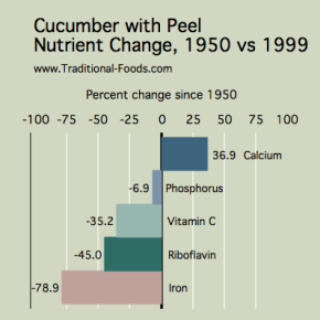 Cucumber_Nutrient_Decline